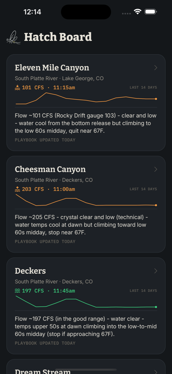 The Hatch Board home screen: water cards with live CFS readings, 14-day flow sparklines, and current conditions